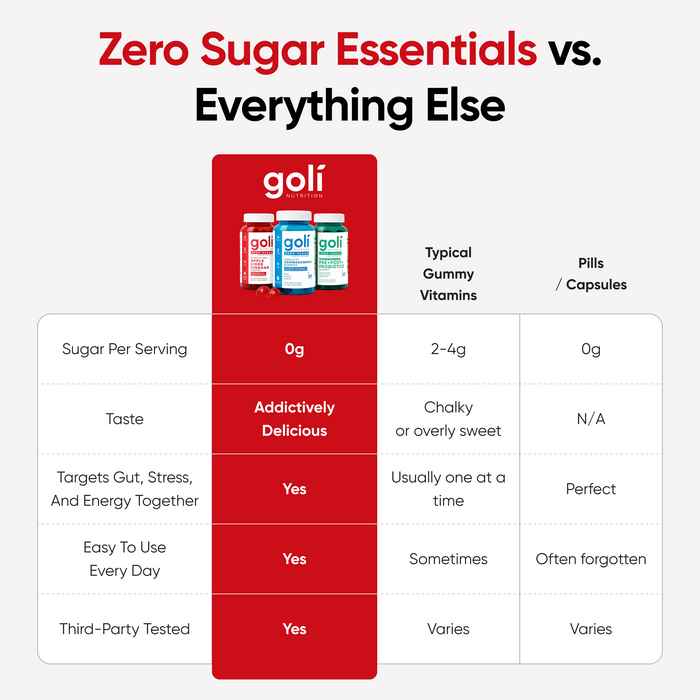 Goli Zero Sugar Essentials bundle